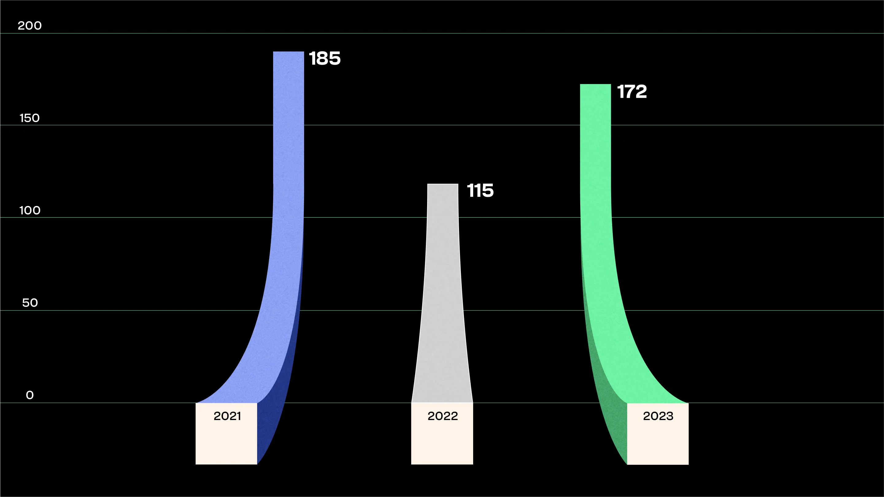 ASPI Case Study  Design  Development